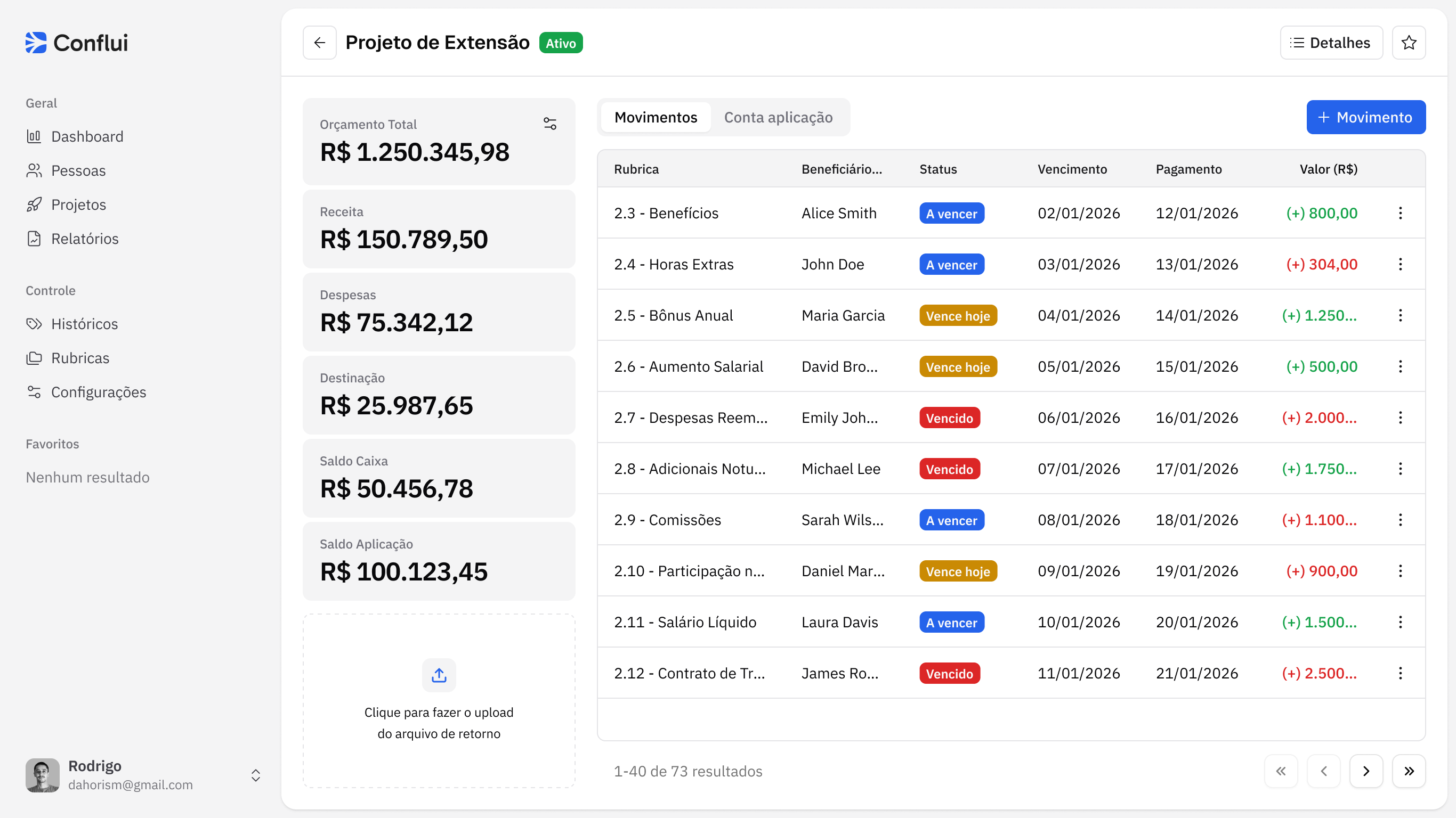 Interface do usuário da gestão de projeto do sistema onde pode-se ver os boards e seus respectivos valores de Orçamento, Receita, Despesa, Destinação, Saldo caixa, Saldo aplicação.