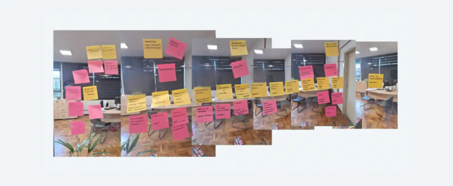 Painel com post-its mostrando os fluxos reais de trabalho da Fundep durante o diagnóstico do Conflui